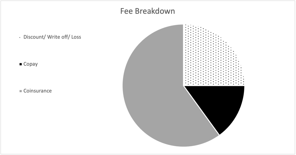 Patient Billing & Financial Policy - Avondale Endodontics